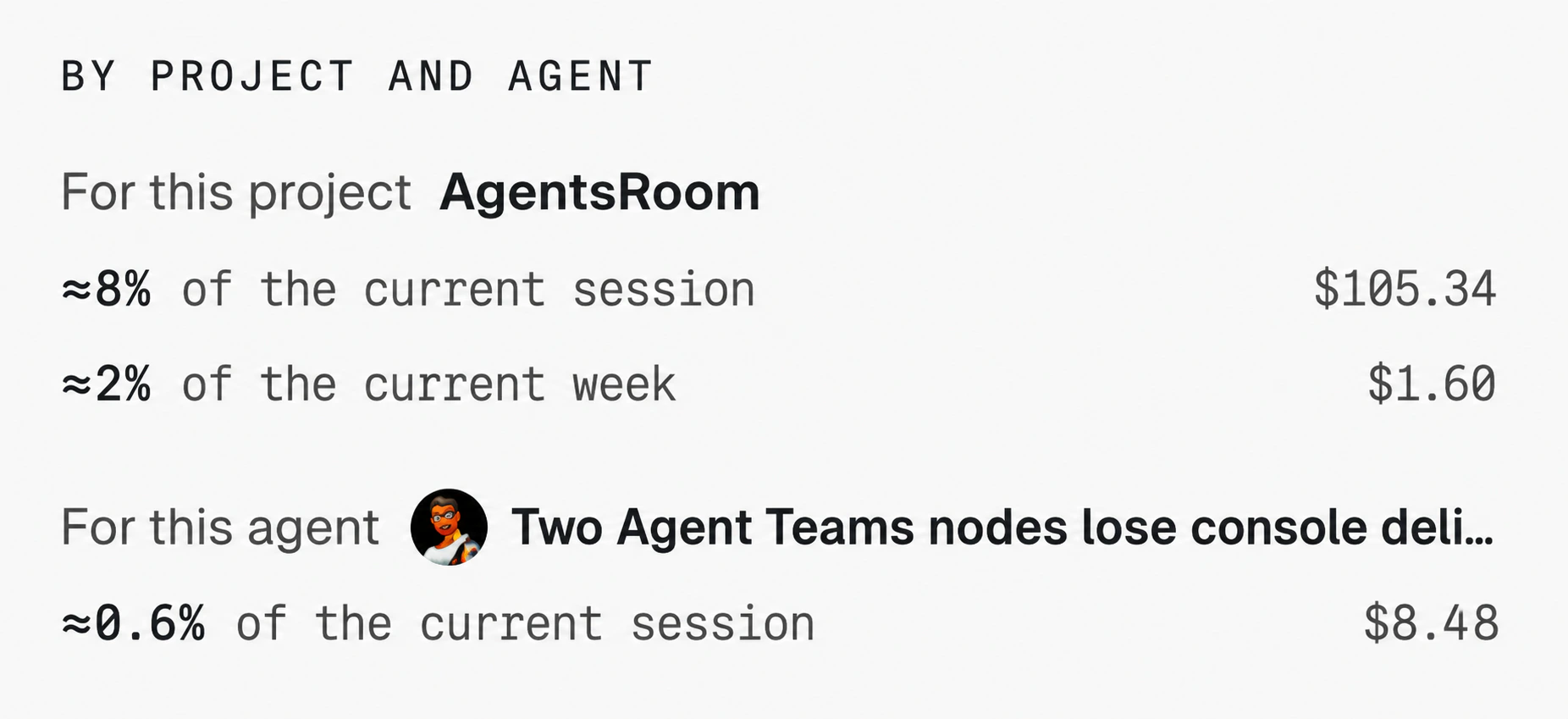 รายละเอียดการใช้งานของ AgentsRoom แยกตามโปรเจกต์และเอเจนต์: โปรเจกต์ AgentsRoom อยู่ที่ประมาณ 8% ของช่วงเวลาเซสชันปัจจุบันและ 2% ของสัปดาห์ปัจจุบัน และเอเจนต์หนึ่งตัวอยู่ที่ประมาณ 0.6% ของเซสชัน แต่ละรายการมีต้นทุนโดยประมาณเป็นดอลลาร์กำกับไว้